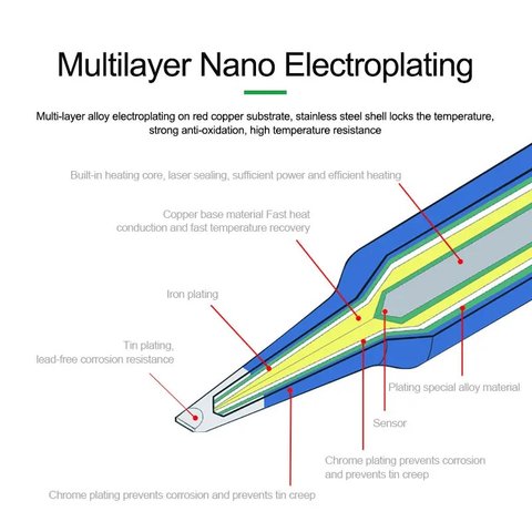 Soldering Iron Tip RELIFE RL-C115-I Preview 3